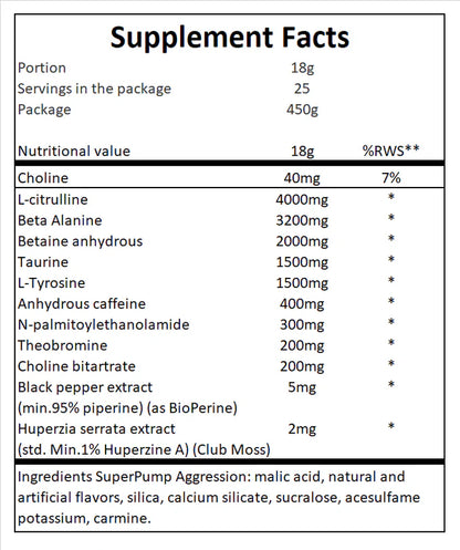 Gaspari SuperPump Aggression